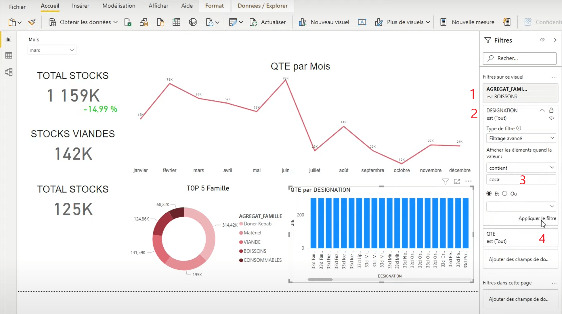 Dashboard opérations